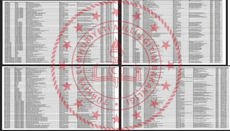 Lise LGS Taban Puanları 2025: Başarılı Sıralamalar ve Okul Seçenekleri