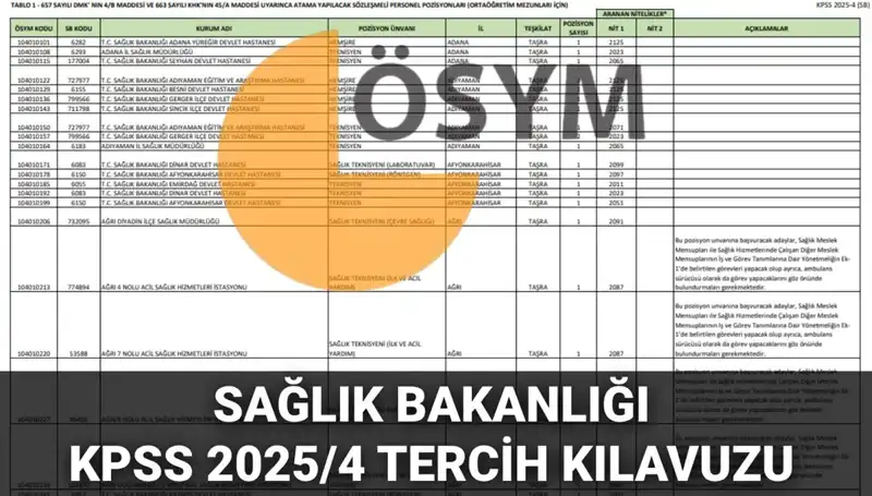 2025 Sağlık Bakanlığı Personel Alımı Tercih Kılavuzu Yayınlandı: 15 Bin 342 Kadro!
