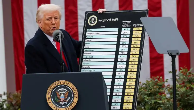 ABD Borsasında Sert Düşüş: Trump’tan Şaşırtan Açıklamalar