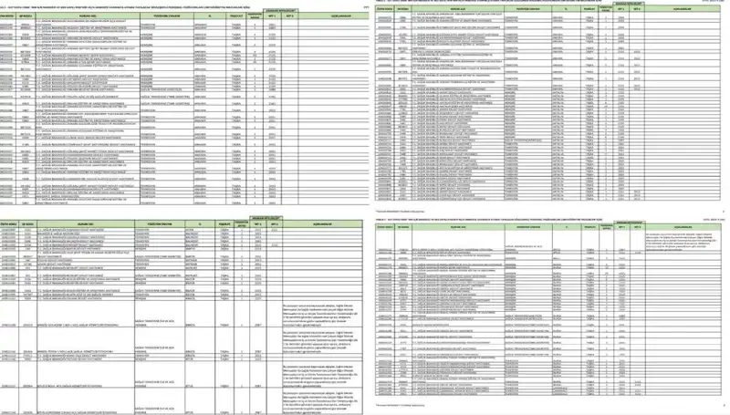 Sağlık Bakanlığı 2025'te Personel Alımı Yapacak: Hangi Branşlar ve Şartlar?